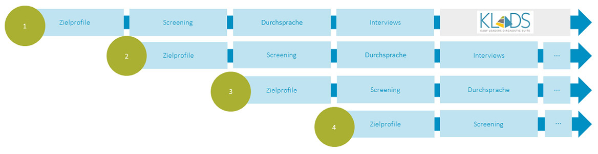 optimierungen 06